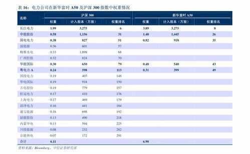 中银国际 家电行业21m5家电月度数据点评 扫地机器人 集成灶品类维持较高景气度 行业分析 慧博投研资讯